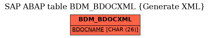 E-R Diagram for table BDM_BDOCXML (Generate XML)