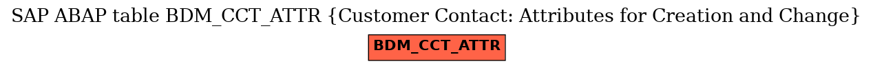 E-R Diagram for table BDM_CCT_ATTR (Customer Contact: Attributes for Creation and Change)