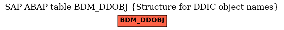 E-R Diagram for table BDM_DDOBJ (Structure for DDIC object names)