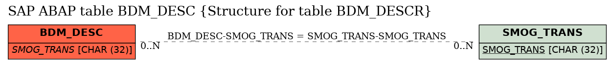 E-R Diagram for table BDM_DESC (Structure for table BDM_DESCR)