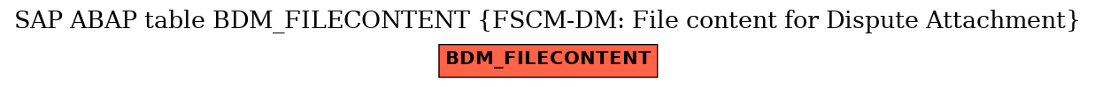 E-R Diagram for table BDM_FILECONTENT (FSCM-DM: File content for Dispute Attachment)