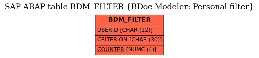 E-R Diagram for table BDM_FILTER (BDoc Modeler: Personal filter)