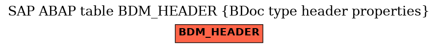 E-R Diagram for table BDM_HEADER (BDoc type header properties)
