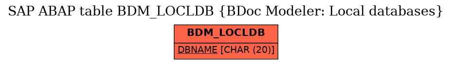 E-R Diagram for table BDM_LOCLDB (BDoc Modeler: Local databases)