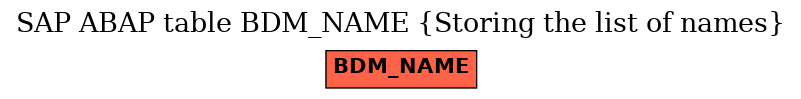 E-R Diagram for table BDM_NAME (Storing the list of names)