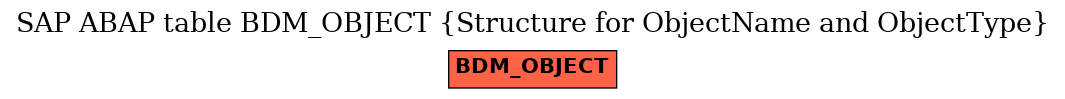 E-R Diagram for table BDM_OBJECT (Structure for ObjectName and ObjectType)