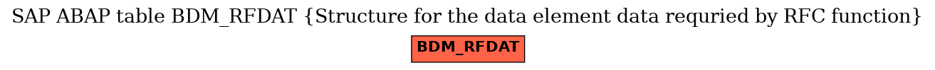 E-R Diagram for table BDM_RFDAT (Structure for the data element data requried by RFC function)
