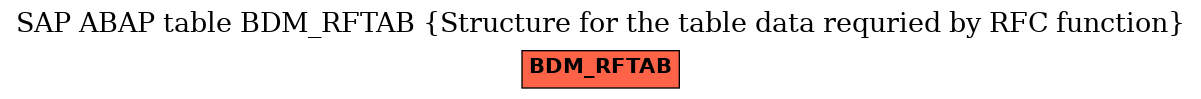E-R Diagram for table BDM_RFTAB (Structure for the table data requried by RFC function)