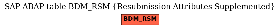 E-R Diagram for table BDM_RSM (Resubmission Attributes Supplemented)