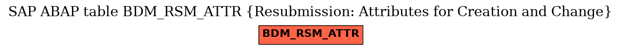 E-R Diagram for table BDM_RSM_ATTR (Resubmission: Attributes for Creation and Change)