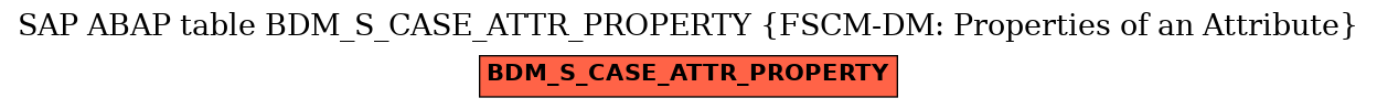 E-R Diagram for table BDM_S_CASE_ATTR_PROPERTY (FSCM-DM: Properties of an Attribute)