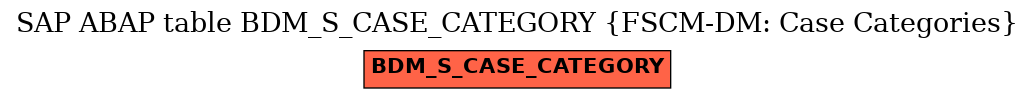 E-R Diagram for table BDM_S_CASE_CATEGORY (FSCM-DM: Case Categories)