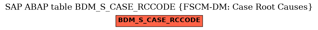 E-R Diagram for table BDM_S_CASE_RCCODE (FSCM-DM: Case Root Causes)