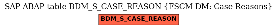 E-R Diagram for table BDM_S_CASE_REASON (FSCM-DM: Case Reasons)