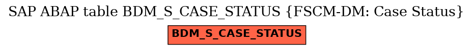 E-R Diagram for table BDM_S_CASE_STATUS (FSCM-DM: Case Status)