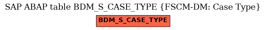 E-R Diagram for table BDM_S_CASE_TYPE (FSCM-DM: Case Type)