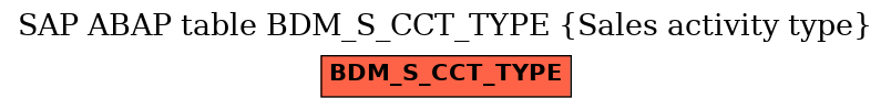 E-R Diagram for table BDM_S_CCT_TYPE (Sales activity type)