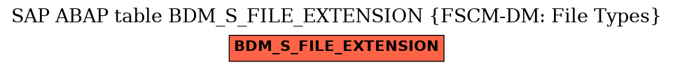 E-R Diagram for table BDM_S_FILE_EXTENSION (FSCM-DM: File Types)