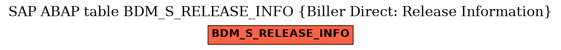 E-R Diagram for table BDM_S_RELEASE_INFO (Biller Direct: Release Information)