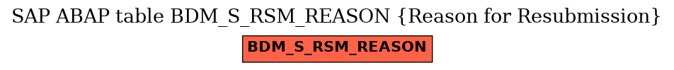 E-R Diagram for table BDM_S_RSM_REASON (Reason for Resubmission)