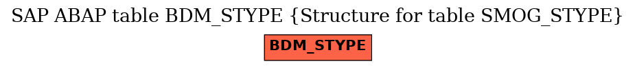 E-R Diagram for table BDM_STYPE (Structure for table SMOG_STYPE)