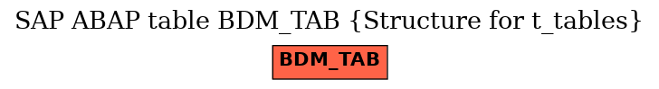 E-R Diagram for table BDM_TAB (Structure for t_tables)