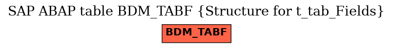 E-R Diagram for table BDM_TABF (Structure for t_tab_Fields)