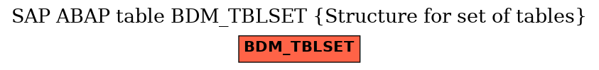 E-R Diagram for table BDM_TBLSET (Structure for set of tables)