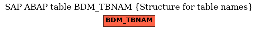 E-R Diagram for table BDM_TBNAM (Structure for table names)