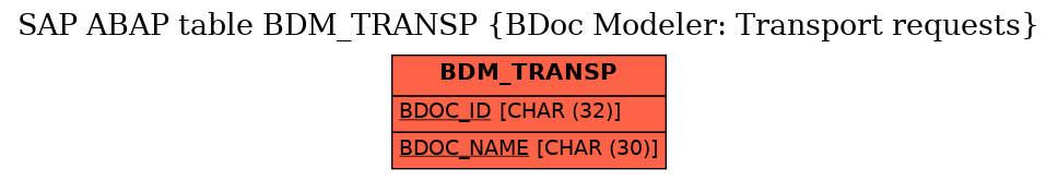 E-R Diagram for table BDM_TRANSP (BDoc Modeler: Transport requests)