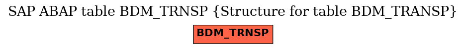 E-R Diagram for table BDM_TRNSP (Structure for table BDM_TRANSP)