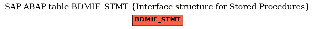 E-R Diagram for table BDMIF_STMT (Interface structure for Stored Procedures)