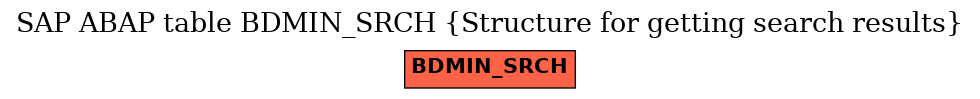 E-R Diagram for table BDMIN_SRCH (Structure for getting search results)