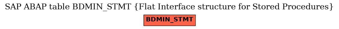 E-R Diagram for table BDMIN_STMT (Flat Interface structure for Stored Procedures)
