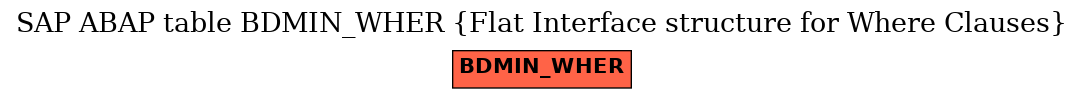 E-R Diagram for table BDMIN_WHER (Flat Interface structure for Where Clauses)