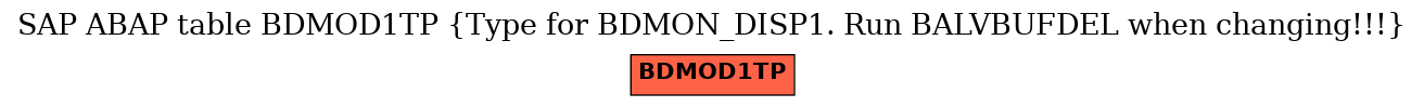 E-R Diagram for table BDMOD1TP (Type for BDMON_DISP1. Run BALVBUFDEL when changing!!!)