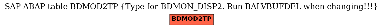 E-R Diagram for table BDMOD2TP (Type for BDMON_DISP2. Run BALVBUFDEL when changing!!!)