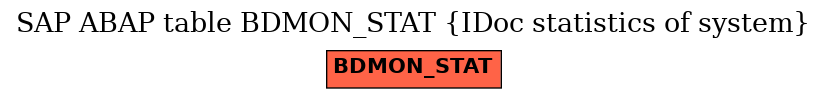 E-R Diagram for table BDMON_STAT (IDoc statistics of system)