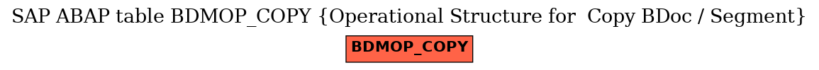 E-R Diagram for table BDMOP_COPY (Operational Structure for  Copy BDoc / Segment)