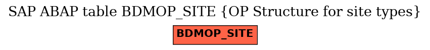 E-R Diagram for table BDMOP_SITE (OP Structure for site types)