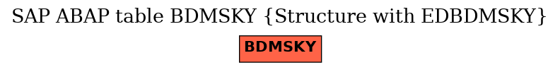 E-R Diagram for table BDMSKY (Structure with EDBDMSKY)