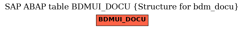E-R Diagram for table BDMUI_DOCU (Structure for bdm_docu)