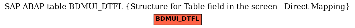 E-R Diagram for table BDMUI_DTFL (Structure for Table field in the screen   Direct Mapping)