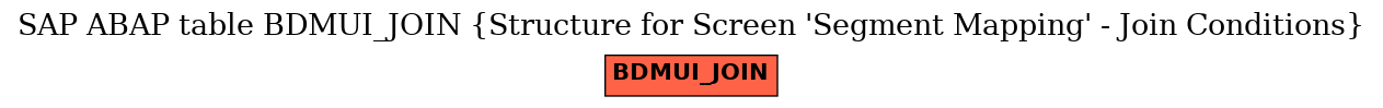 E-R Diagram for table BDMUI_JOIN (Structure for Screen 