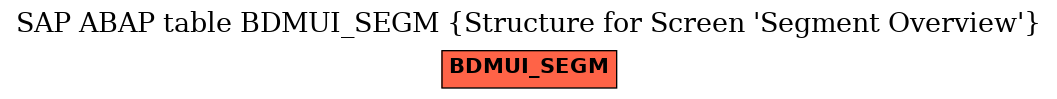 E-R Diagram for table BDMUI_SEGM (Structure for Screen 