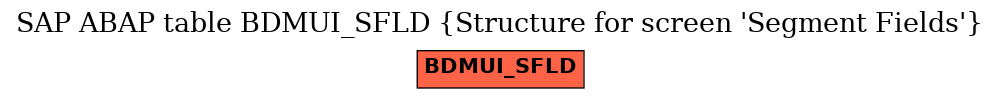 E-R Diagram for table BDMUI_SFLD (Structure for screen 