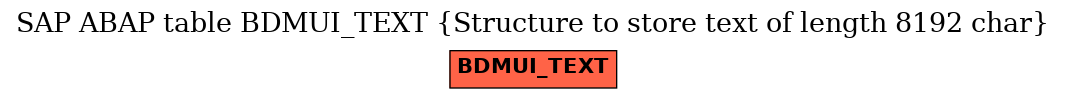 E-R Diagram for table BDMUI_TEXT (Structure to store text of length 8192 char)