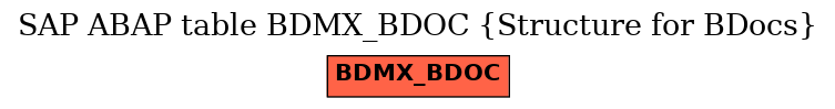 E-R Diagram for table BDMX_BDOC (Structure for BDocs)