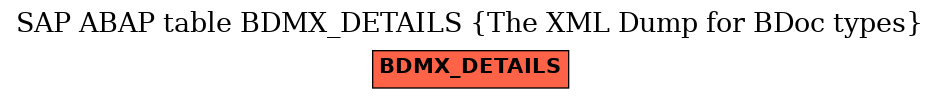E-R Diagram for table BDMX_DETAILS (The XML Dump for BDoc types)