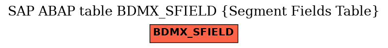 E-R Diagram for table BDMX_SFIELD (Segment Fields Table)